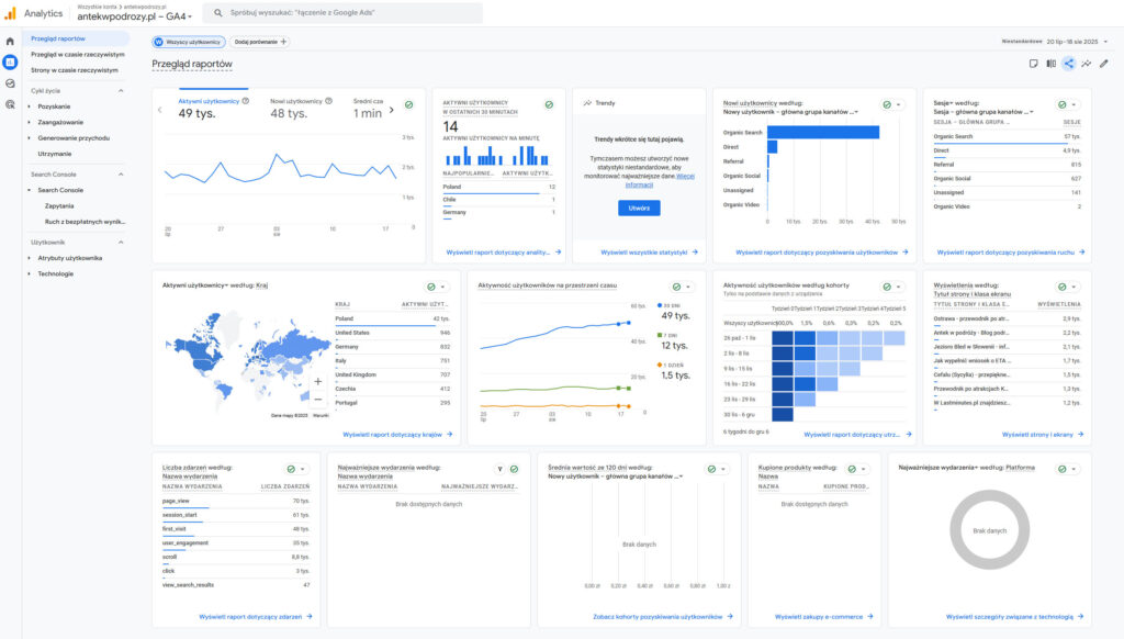 Statystyki Antek w podróży