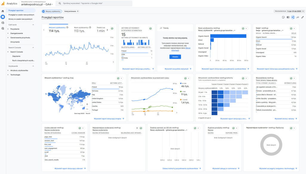 Statystyki Antek w podróży
